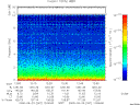 T2000267_12_10KHZ_WBB thumbnail
