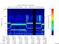 rpws key parameter data