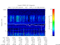 rpws key parameter data