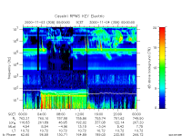 rpws key parameter data