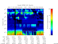rpws key parameter data