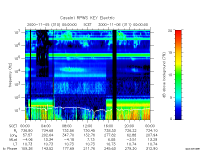rpws key parameter data