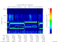 rpws key parameter data