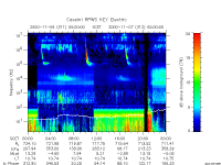rpws key parameter data