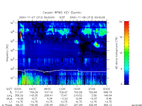 rpws key parameter data