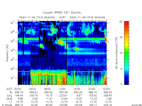 rpws key parameter data