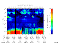 rpws key parameter data