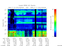 rpws key parameter data