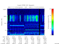 rpws key parameter data