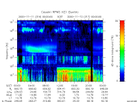 rpws key parameter data