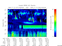 rpws key parameter data