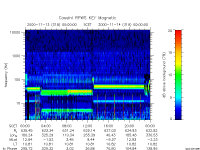 rpws key parameter data