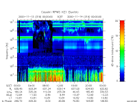 rpws key parameter data