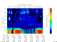 rpws key parameter data