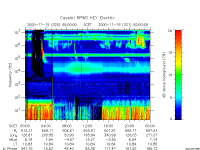 rpws key parameter data