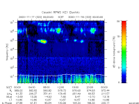 rpws key parameter data