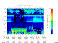 rpws key parameter data