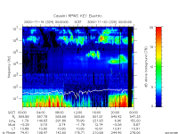 rpws key parameter data