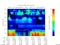 rpws key parameter data