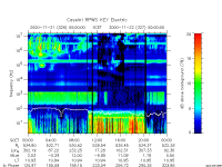 rpws key parameter data