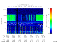 rpws key parameter data
