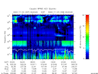 rpws key parameter data