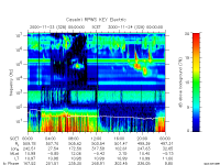 rpws key parameter data