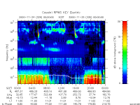 rpws key parameter data