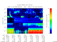 rpws key parameter data