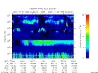 rpws key parameter data
