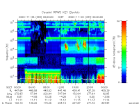 rpws key parameter data