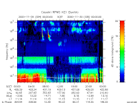 rpws key parameter data