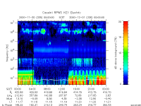 rpws key parameter data