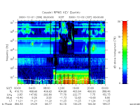 rpws key parameter data