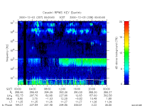 rpws key parameter data