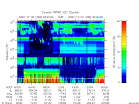 rpws key parameter data