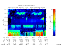 rpws key parameter data