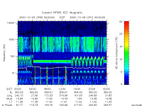 rpws key parameter data