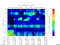 rpws key parameter data