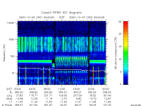 rpws key parameter data