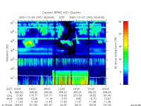 rpws key parameter data