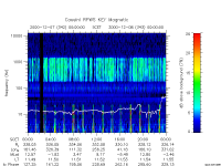 rpws key parameter data