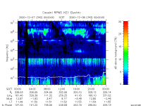 rpws key parameter data