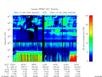 rpws key parameter data