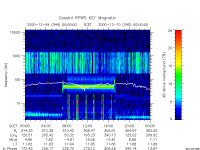 rpws key parameter data