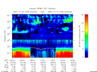 rpws key parameter data