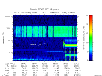 rpws key parameter data