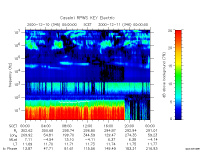 rpws key parameter data