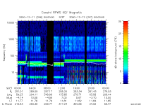 rpws key parameter data
