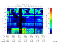 rpws key parameter data